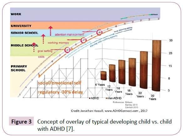 childhood-developmental-disorders-Concept-overlay