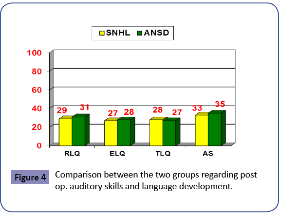 childhood-developmental-disorders-auditory-skills