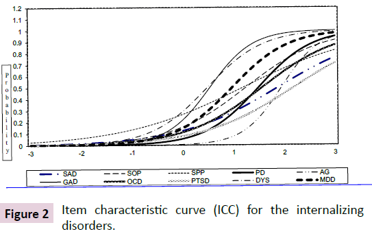 childhood-developmental-disorders-curve-characteristic